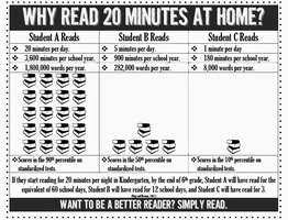 Why Read 20 Minutes a Day?