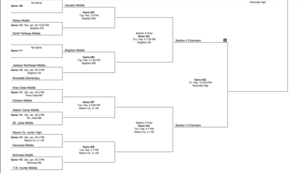 Ripley Middle Boys Basketball Finishes 2nd in WTAC Tourney. Advances to Sectional